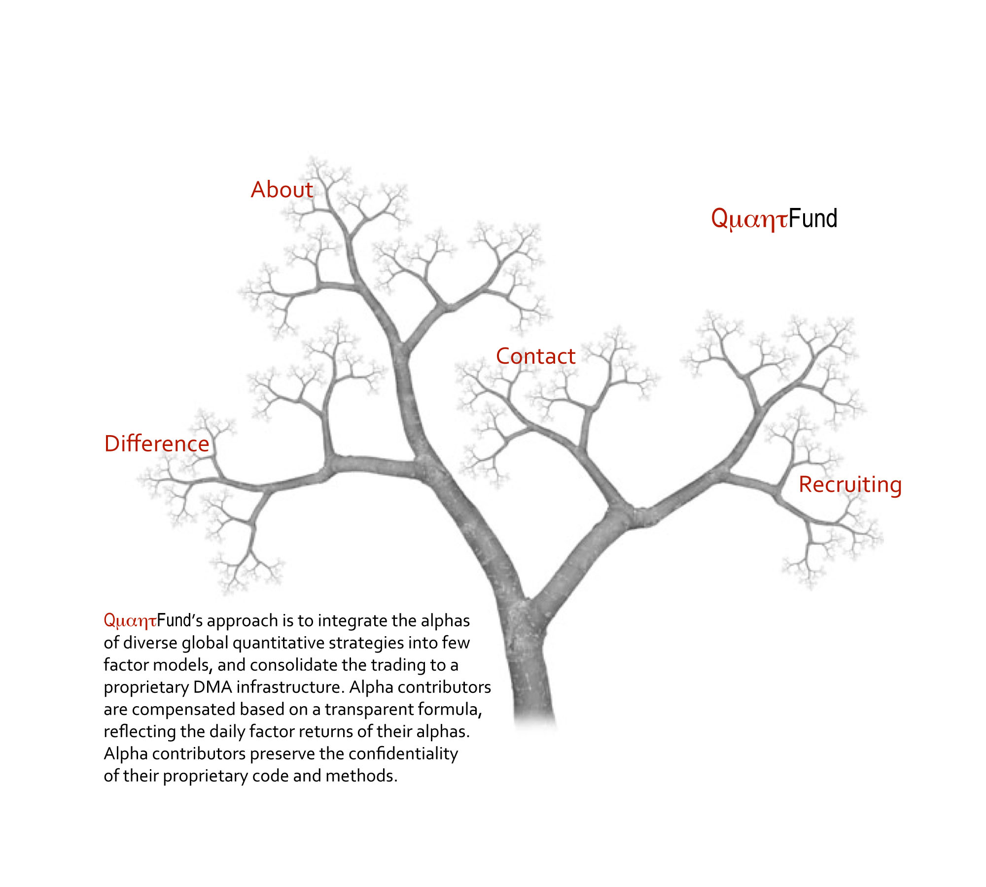 QuantFund's approach is to integrate the alphas of diverse global quantitative strategies into few factor models, and consolidate the trading to a proprietary DMA infrastructure. Alpha contributors are compensated based on a transparent formula, reflecting the daily factor returns of their alphas. Alpha contributors preserve the confidentiality of their proprietary code and methods.